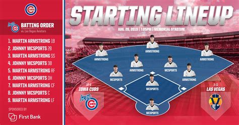 mlb starting lineups rotowire|Baseball Probable Pitchers .